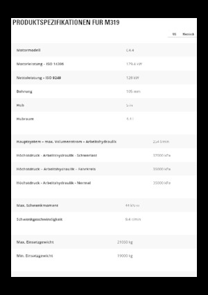 Колісні екскаватори Caterpillar M319