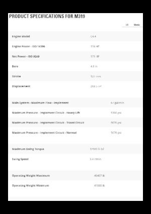 Колісні екскаватори Caterpillar M319