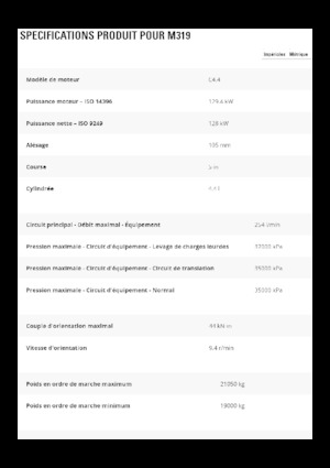 Колісні екскаватори Caterpillar M319