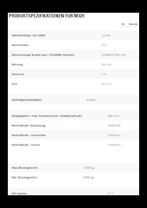 Колісні екскаватори Caterpillar M320