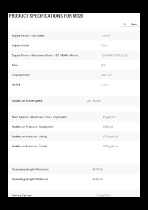 Колісні екскаватори Caterpillar M320