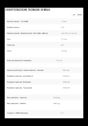Колісні екскаватори Caterpillar M320