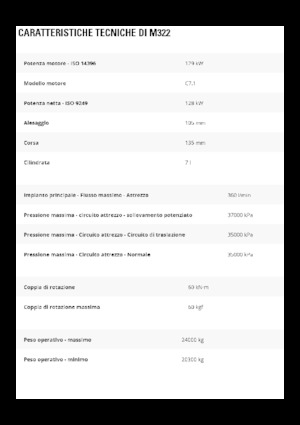 Колісні екскаватори Caterpillar M322