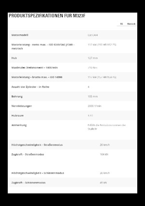 Колісні екскаватори Caterpillar M323F 