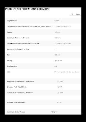 Колісні екскаватори Caterpillar M323F 