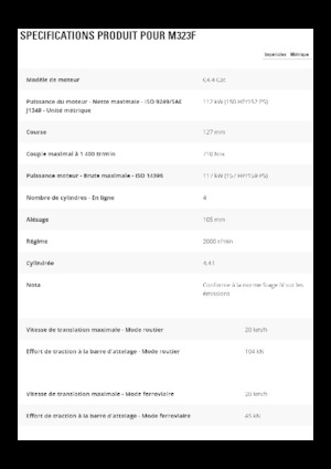 Колісні екскаватори Caterpillar M323F 