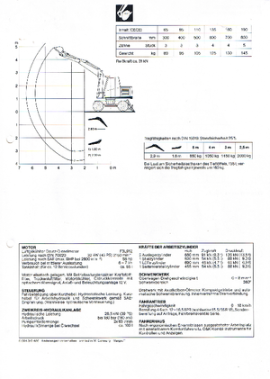 Колісні екскаватори O&K MH 2.8 C