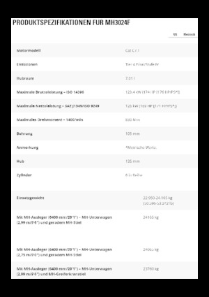 Екскаватори для перевалки Caterpillar MH3024