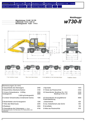 Колісні екскаватори Furukawa W 730-II LS