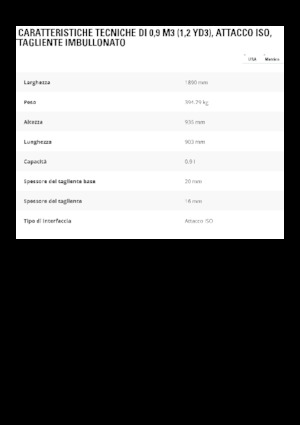 Ківш колісного навантажувача Caterpillar 0,9 m3