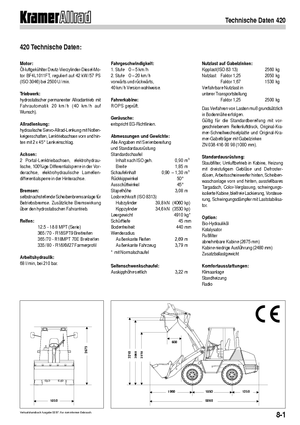 Колісні навантажувачі Kramer 420