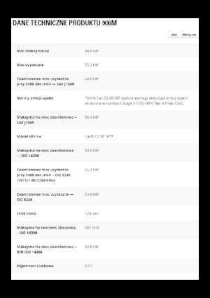 Колісні навантажувачі Caterpillar 906M