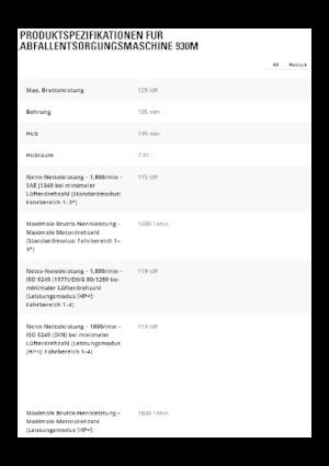 Колісні навантажувачі Caterpillar 930M