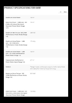 Колісні навантажувачі Caterpillar 930M