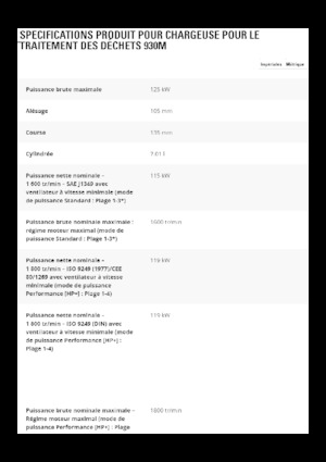 Колісні навантажувачі Caterpillar 930M