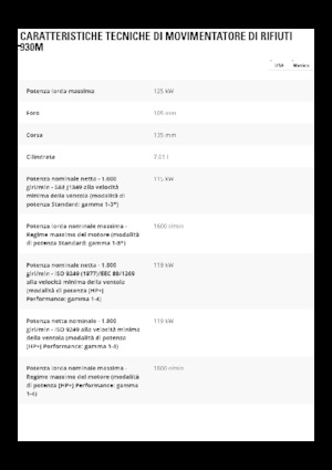 Колісні навантажувачі Caterpillar 930M