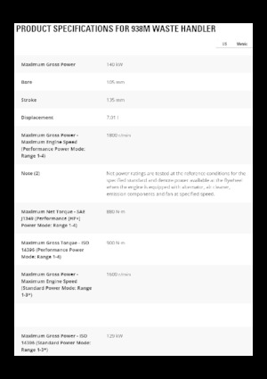 Колісні навантажувачі Caterpillar 930M