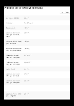 Колісні навантажувачі Caterpillar 950GC