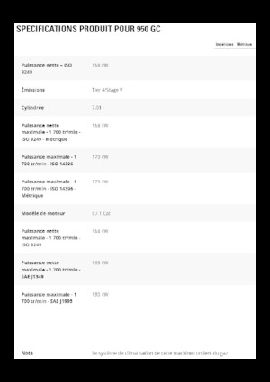 Колісні навантажувачі Caterpillar 950GC