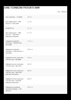 Колісні навантажувачі Caterpillar 980M