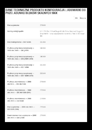 Колісні навантажувачі Caterpillar 986K