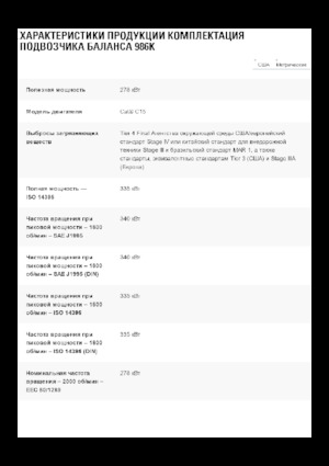 Колісні навантажувачі Caterpillar 986K