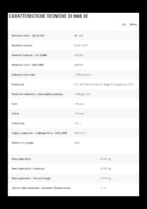 Колісні навантажувачі Caterpillar 988K XE