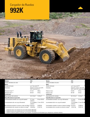 Колісні навантажувачі Caterpillar 992K