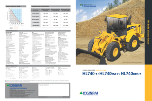 Колісні навантажувачі Hyundai HL 740-7