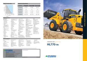 Колісні навантажувачі Hyundai HL 770-7 A