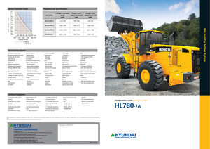 Колісні навантажувачі Hyundai HL 780-7 A