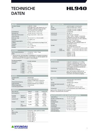 Колісні навантажувачі Hyundai HL940