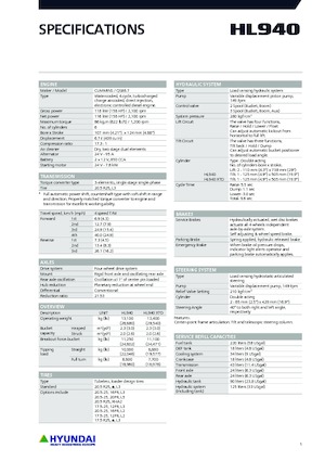 Колісні навантажувачі Hyundai HL940