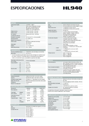 Колісні навантажувачі Hyundai HL940