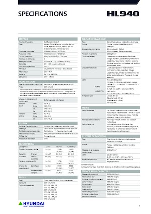 Колісні навантажувачі Hyundai HL940