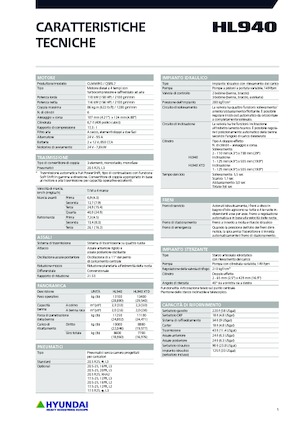 Колісні навантажувачі Hyundai HL940