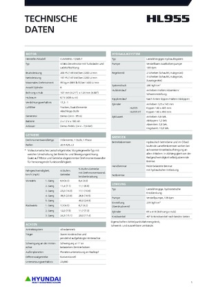 Колісні навантажувачі Hyundai HL955