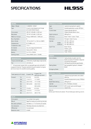 Колісні навантажувачі Hyundai HL955