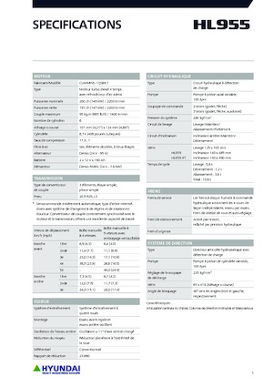 Колісні навантажувачі Hyundai HL955