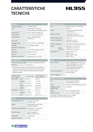 Колісні навантажувачі Hyundai HL955