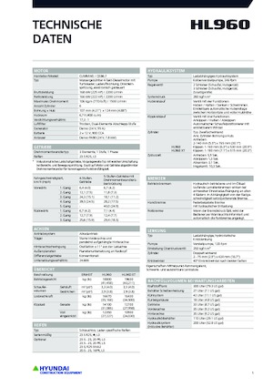 Колісні навантажувачі Hyundai HL960