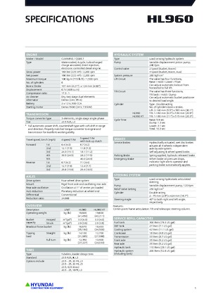 Колісні навантажувачі Hyundai HL960