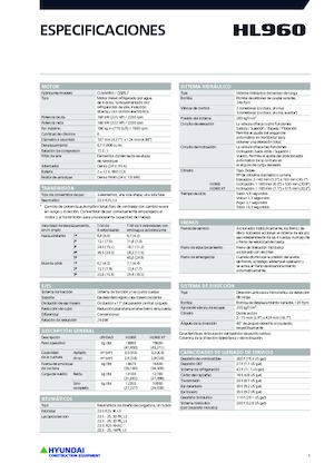 Колісні навантажувачі Hyundai HL960