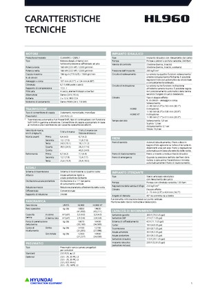 Колісні навантажувачі Hyundai HL960