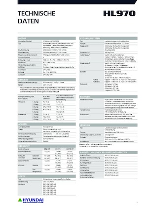 Колісні навантажувачі Hyundai HL970