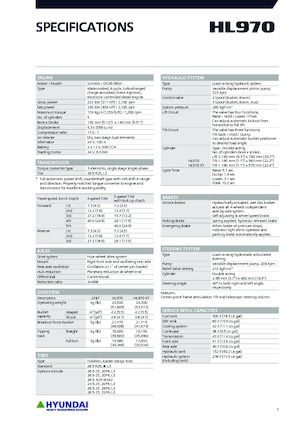 Колісні навантажувачі Hyundai HL970