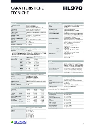 Колісні навантажувачі Hyundai HL970