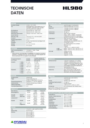 Колісні навантажувачі Hyundai HL980XT