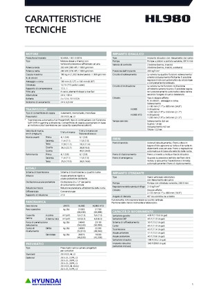 Колісні навантажувачі Hyundai HL980XT