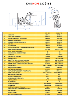 Колісні навантажувачі Gebr. Geens KM130